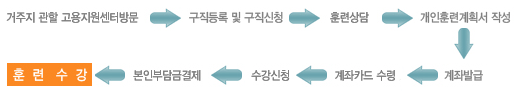 hrd_account_process0.gif